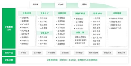 EAM 驾驭企业资产的数字化未来