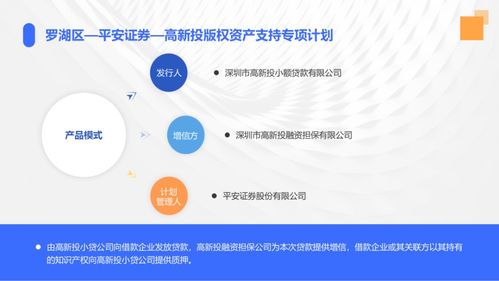 知产变资产 全国首单产品落地罗湖，探索知识产权金融化新途径