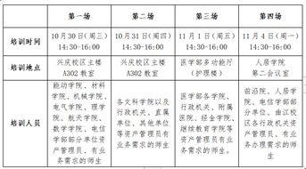 关于 资产管理系统 材料用品管理模块 启用及系统操作培训的通知