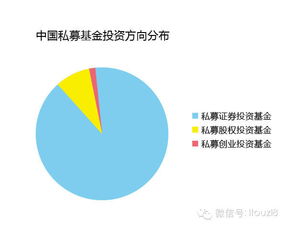 “投8独家最新中国私募基金数据全景回顾”