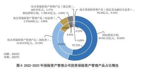 30万亿险资新动向 债券成配置主力，九成资管公司收益承压