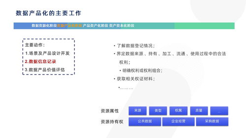 从数据资源到数据资产管理 构建高效解决方案