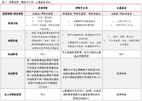 因时而动，顺势而变——2019年券商资产管理产品年度报告