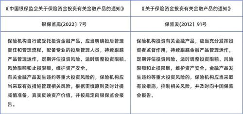 保监会通知 严控风险，拓宽保险资金金融产品投资路径——兼论资产管理行业的机遇与变革