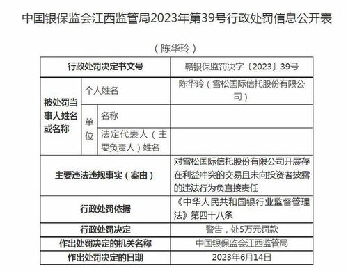 雪松国际信托遭罚220万 以“现金管理类产品”为名误导投资者背后的金融警示