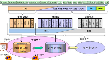 亿维讯CAI赋能资产管理 从传统守护到智能预见