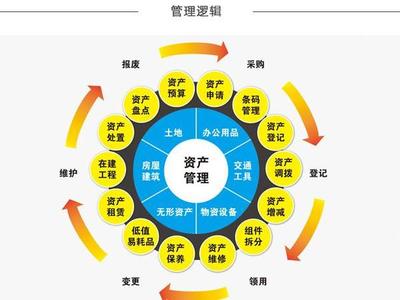 资产公司转让办理