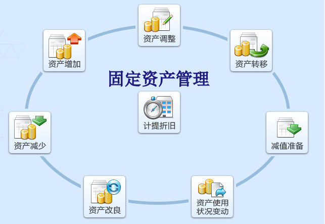 小型制造业与商贸业的进销存ERP管理软件 资产管理与效率提升的关键