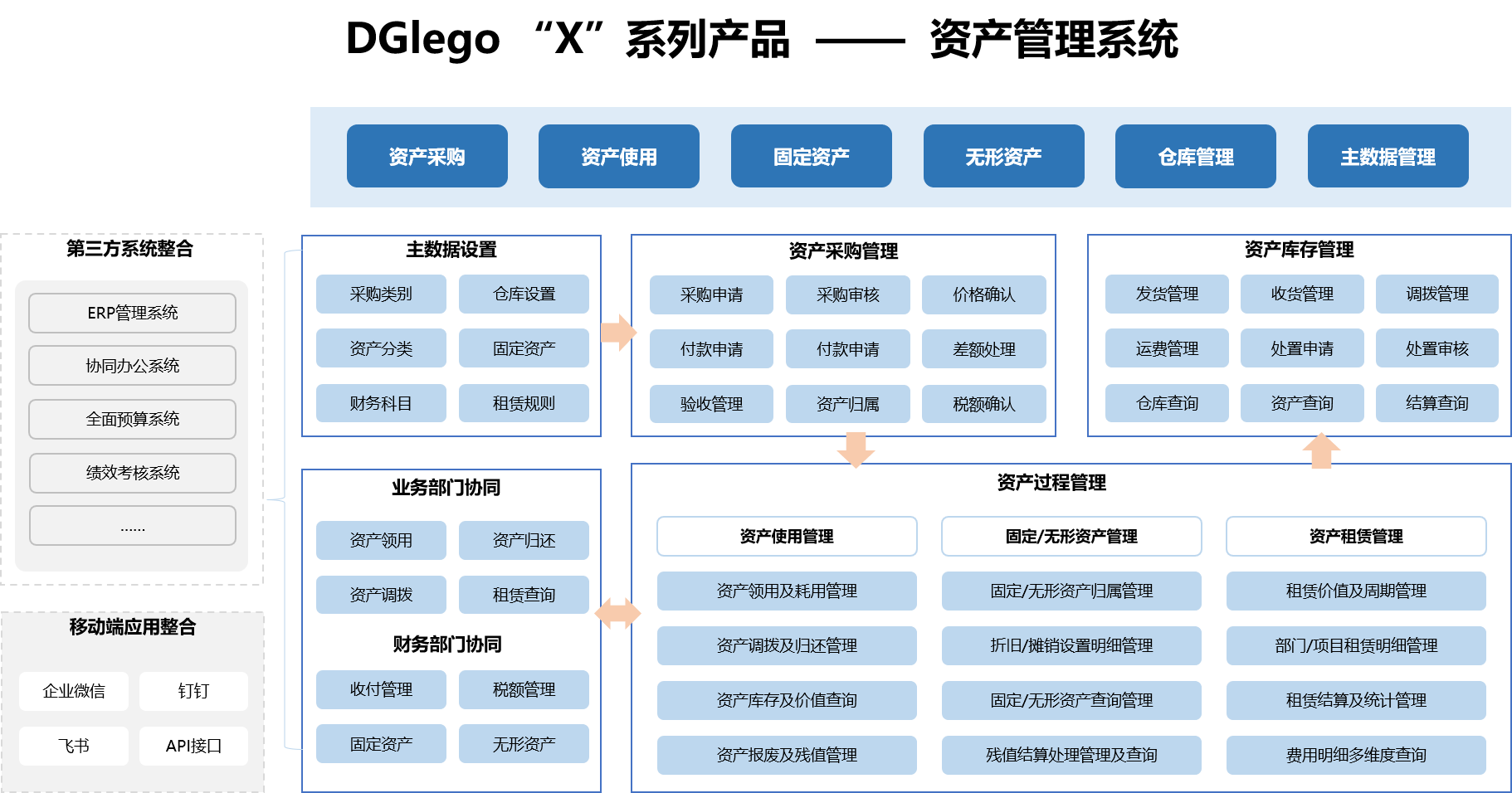 Dglego “X”系列资产管理系统 免费在线试用，开启智能资产管理新时代